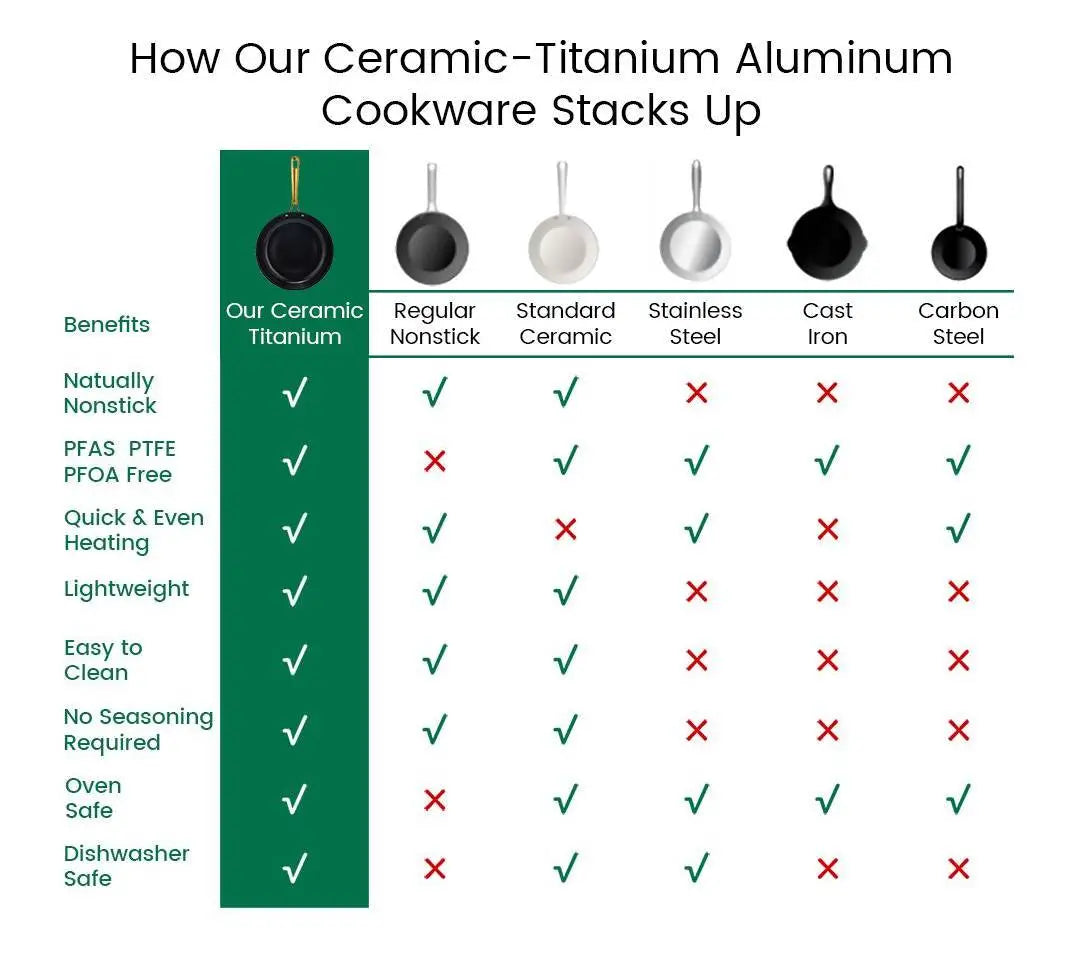 Chef Power Ceramic Titanium Aluminum Cookware Stacks Up