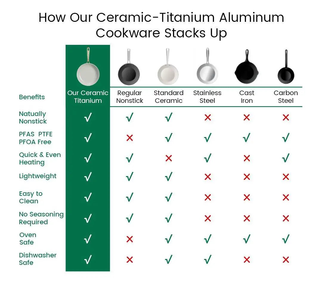Chef Power Ceramic Titanium Aluminum Cookware Stacks Up
