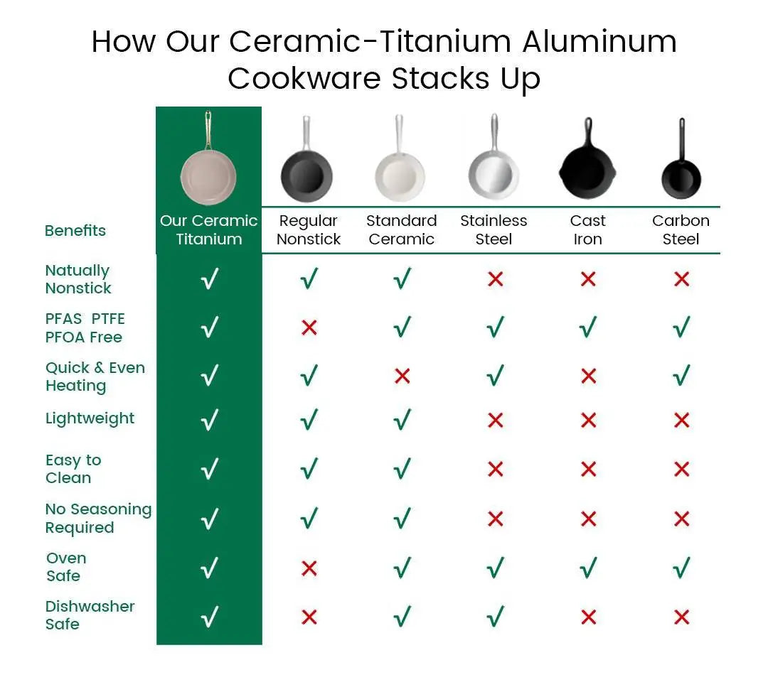 Chef Power Ceramic Titanium Aluminum Cookware Stacks Up