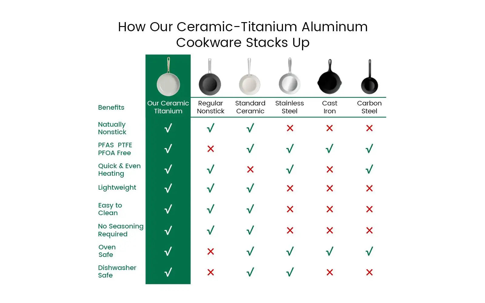 Chef Power Ceramic Titanium Aluminum Cookware Stacks Up