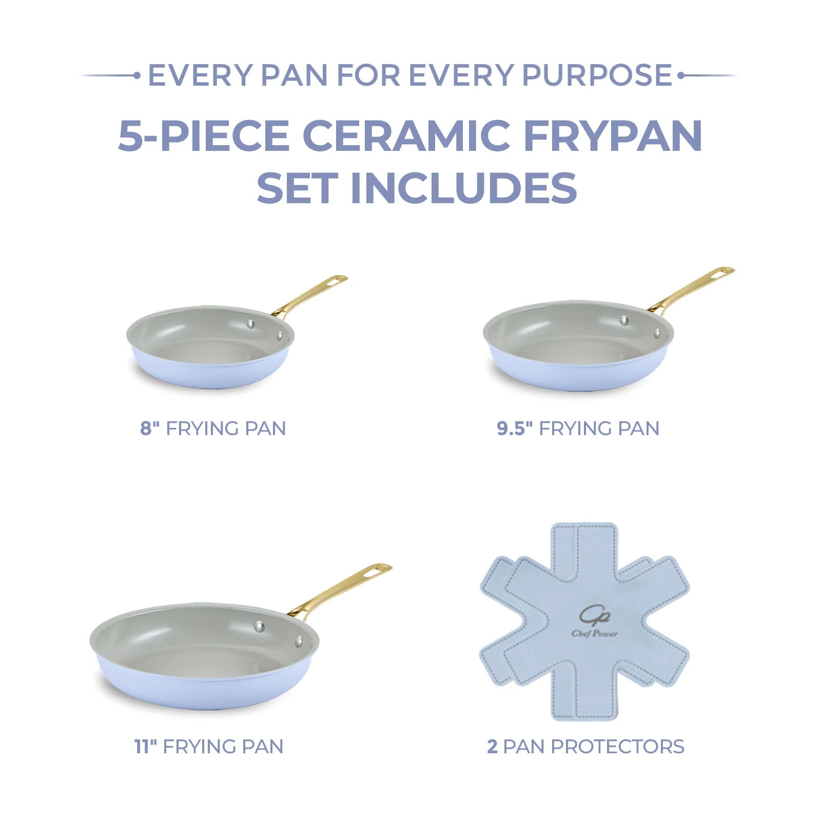 Chef Power Nonstick Ceramic Frying Pan 3-Piece Set Blue Gray