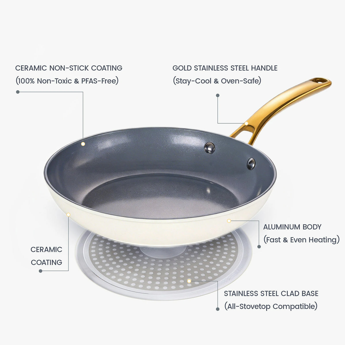 Utility Golden 10-Piece Ceramic Nonstick Cookware Set with Golden ...